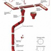 Водосток Металл-Профиль “Проэкт - 185x150