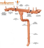 Водосточная система Медь 150/100
